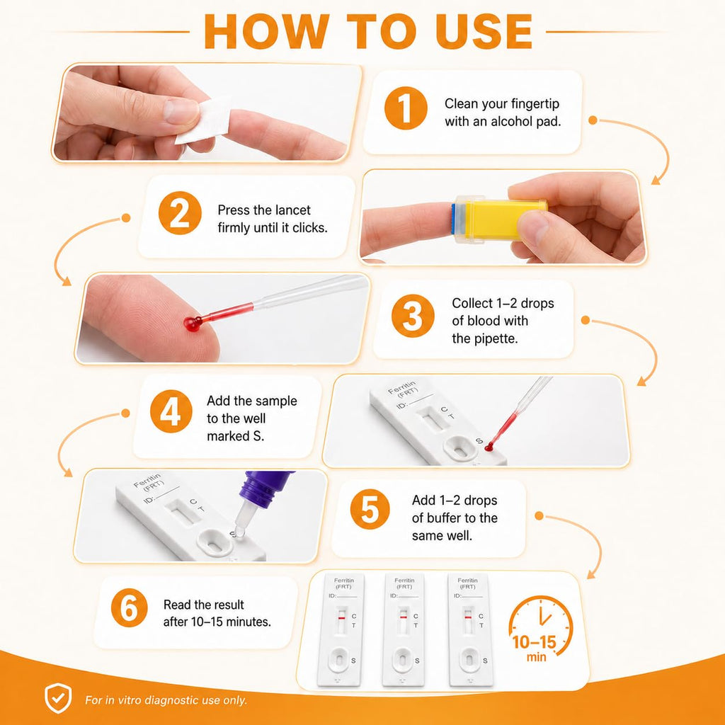 Iron Deficiency at Home Test Kit 2-Pack E175