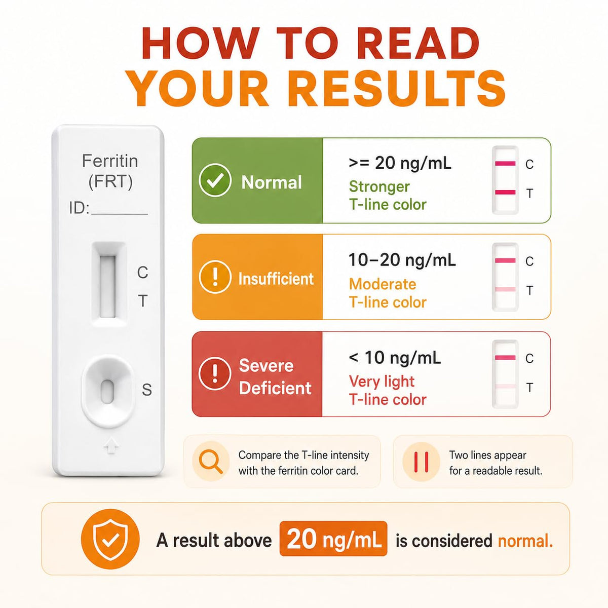 Iron Deficiency at Home Test Kit 2-Pack E175