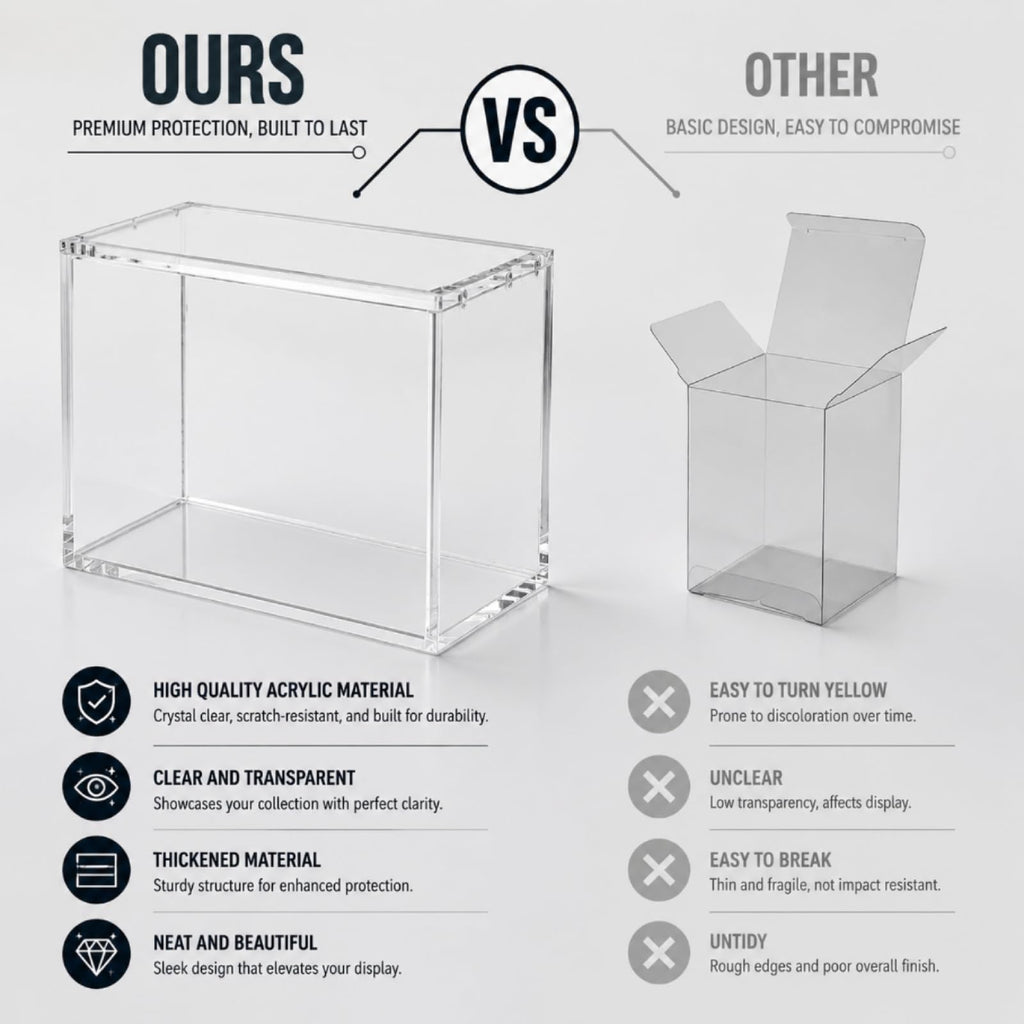 5mm Acrylic Display Case O54625