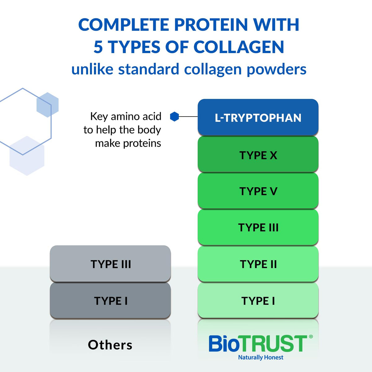 Multi Collagen Peptides Powder Types I II III V X Unflavored 16 Packets Q6012
