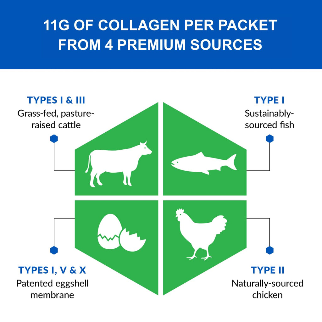 Multi Collagen Peptides Powder Types I II III V X Unflavored 16 Packets Q6012