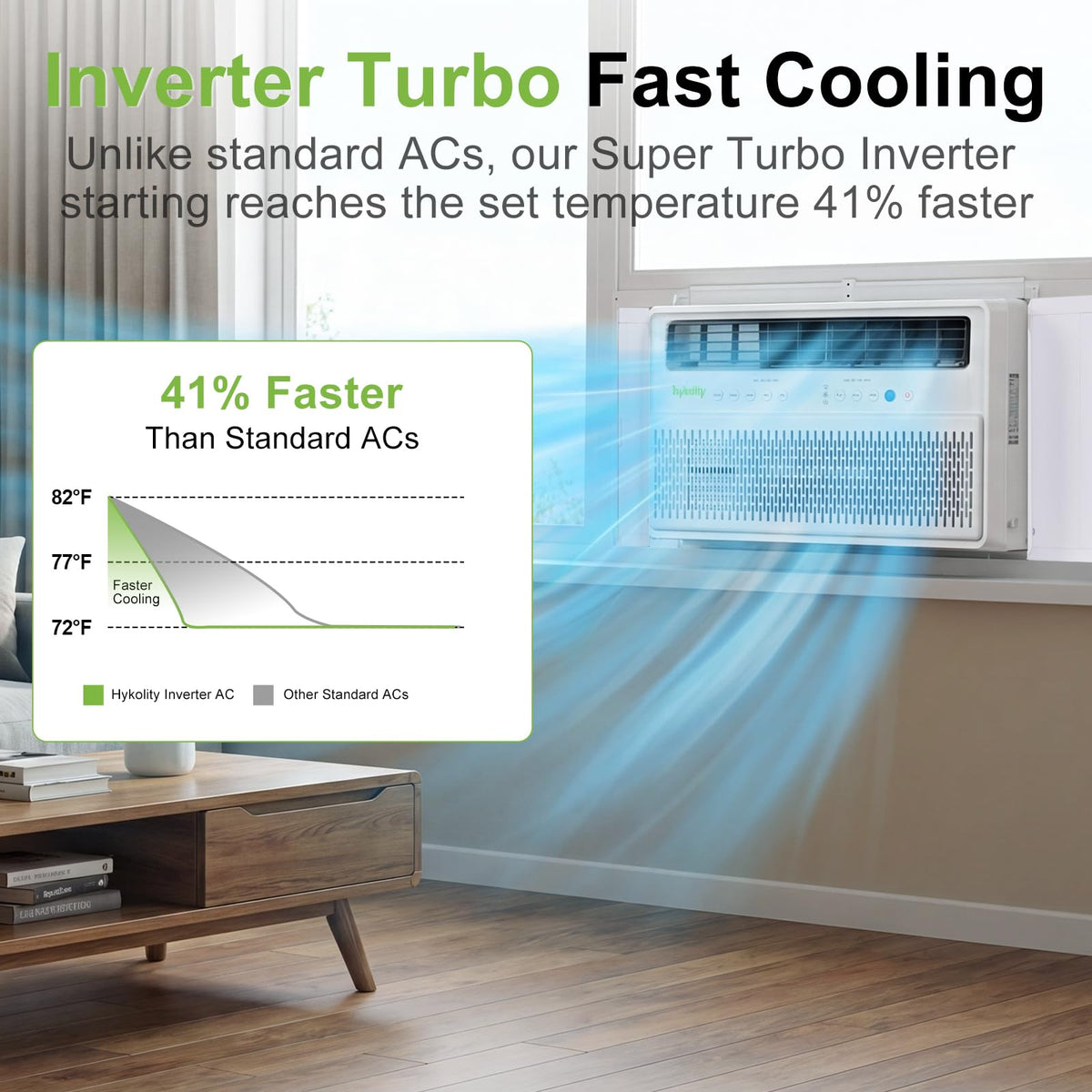 WiFi Enabled 10,000 BTU Smart Inverter Window Air Conditioner E53583