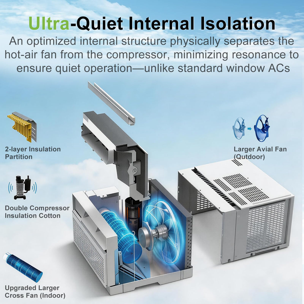 WiFi Enabled 10,000 BTU Smart Inverter Window Air Conditioner E53583