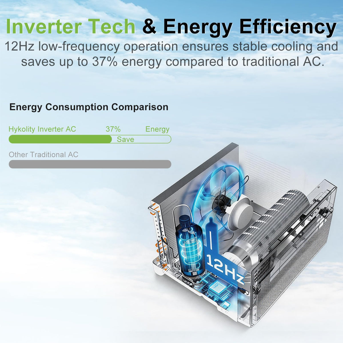 WiFi Enabled 10,000 BTU Smart Inverter Window Air Conditioner E53583
