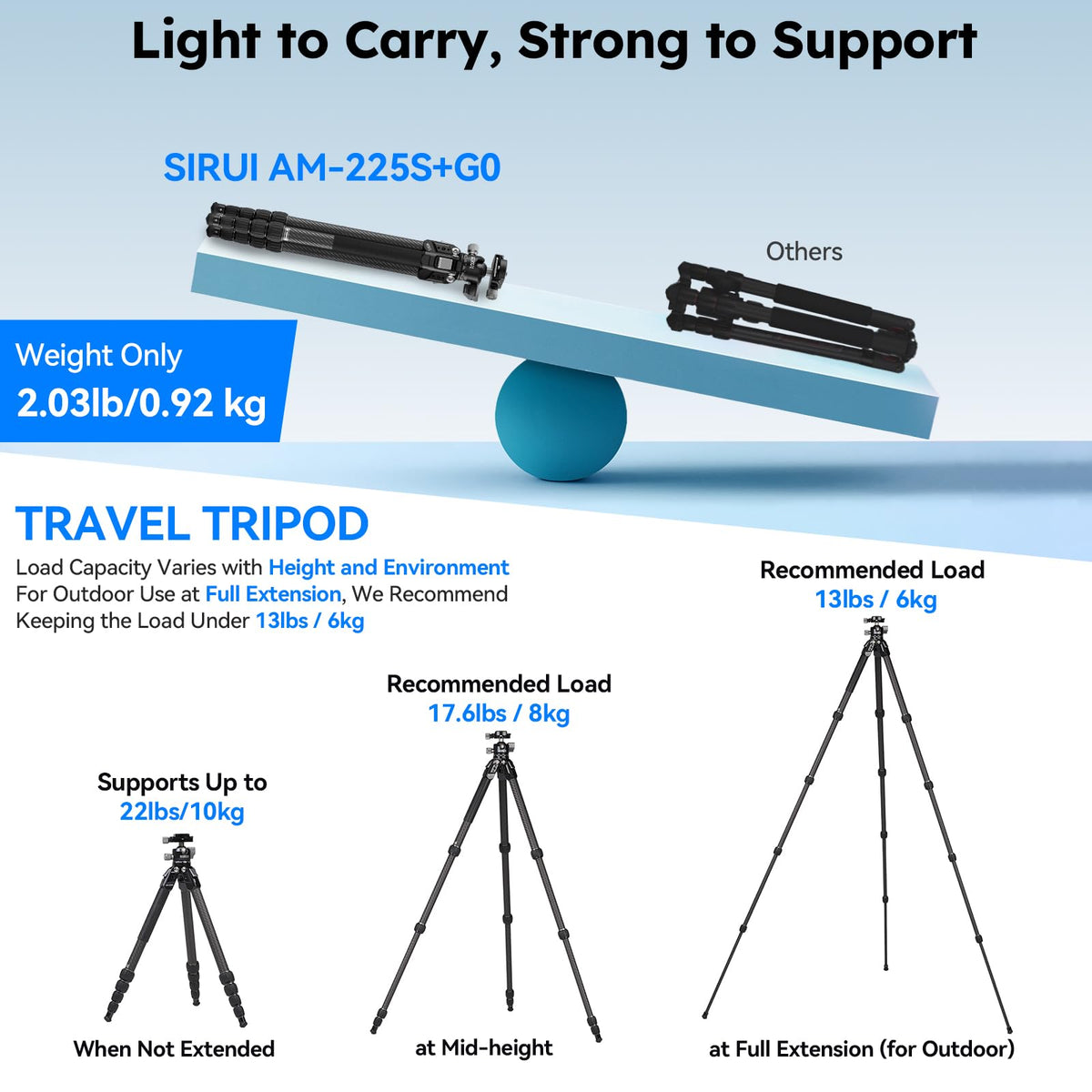 Carbon Fiber Travel Tripod with Quick Release Plate O68073