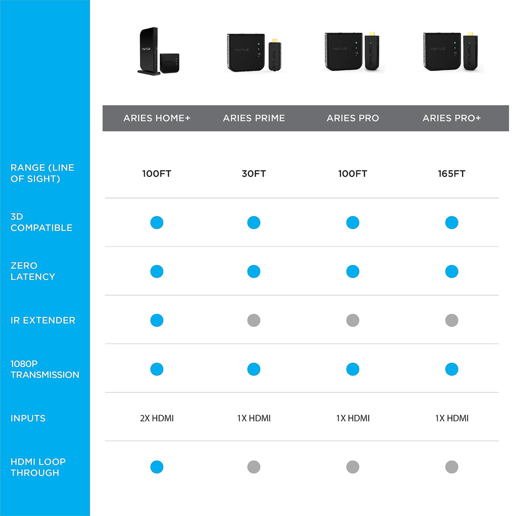 Wireless HDMI Transmitter & Receiver A975