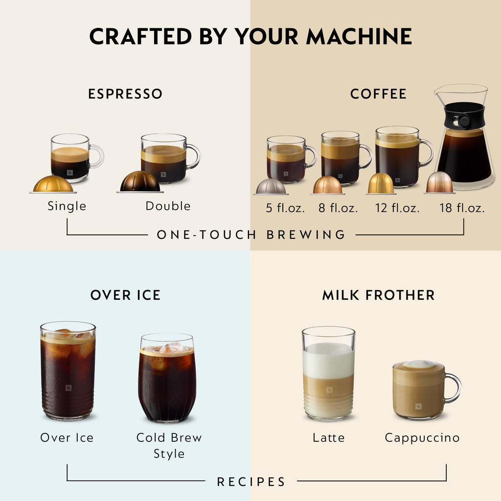Coffee and Espresso Maker S1299