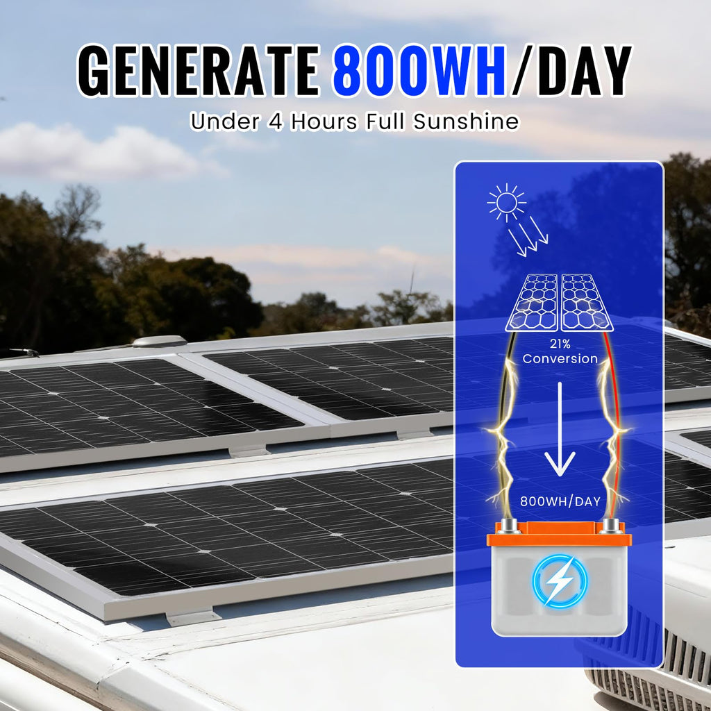 100W Monocrystalline Solar Panel Kit with 20A PWM Controller Q862445