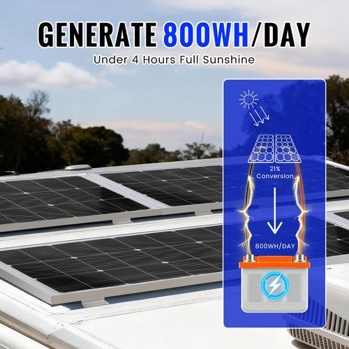 100W Monocrystalline Solar Panel Kit with 20A PWM Controller Q862445