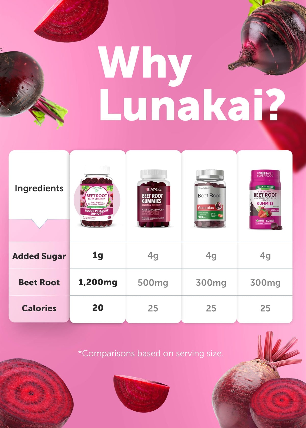 Beet Root Vitamin E C Gummies B36779