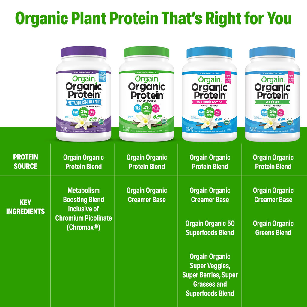 Organic Vegan Protein Powder Vanilla 1.71lb D5440