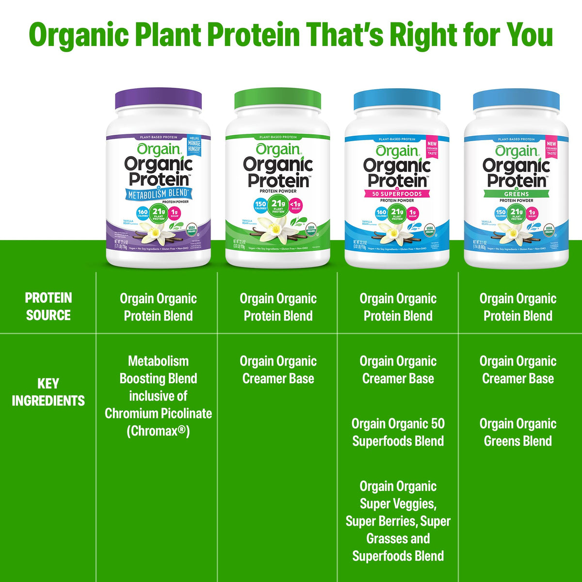 Organic Vegan Protein Powder Vanilla 1.71lb D5440