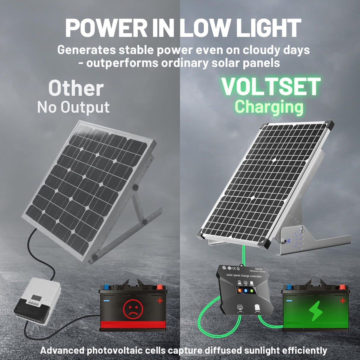 30W Solar Panel Kit 12V Battery Trickle Charger L33520