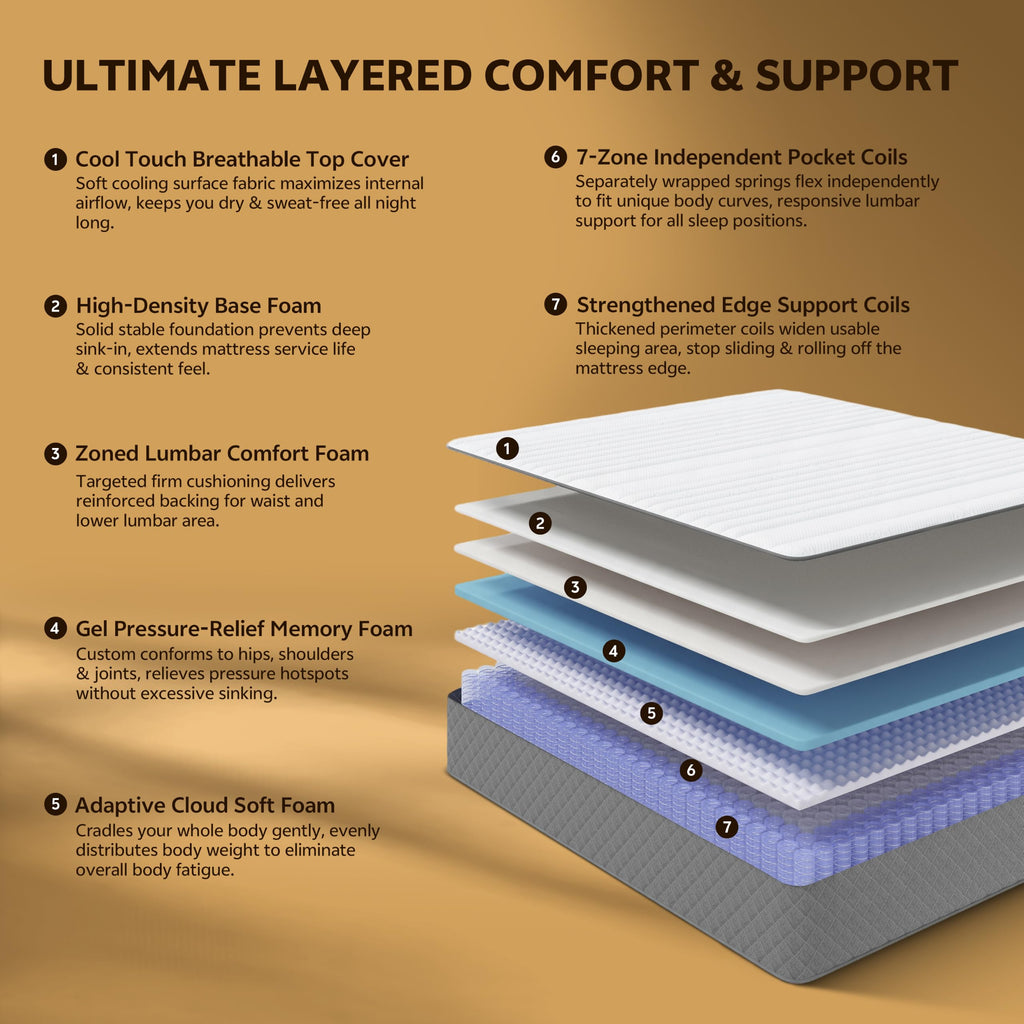 12 Inch Cooling-Gel Memory Foam Pocket Spring Hybrid Mattress F562514