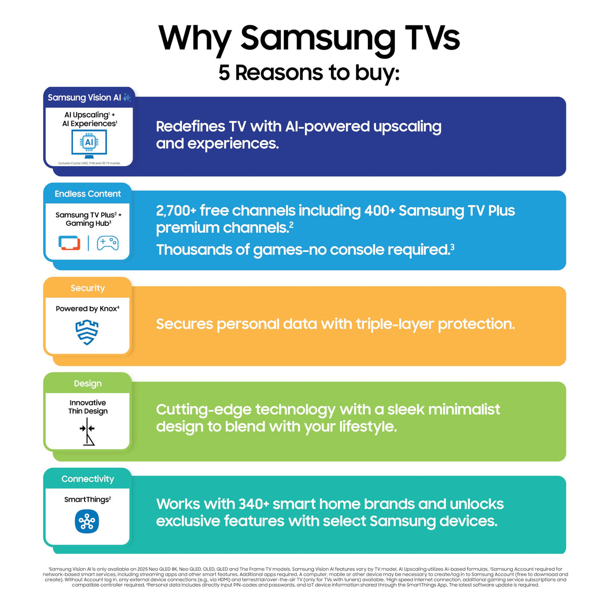 85-Inch 4K Neo QLED Mini LED Smart TV H8663